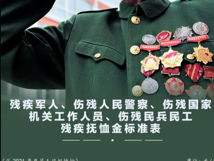 他们值得！这项补助标准，再上调！