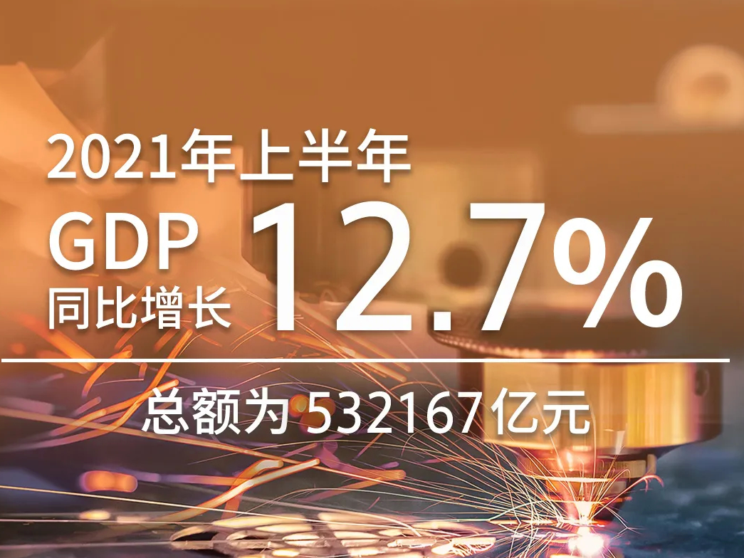 ↑12.7%！