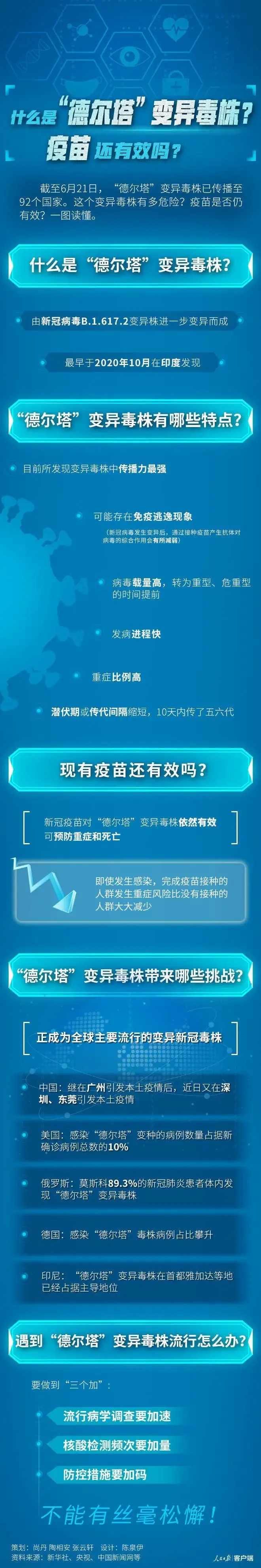 钟南山院士：未成年人和老年人应该加快接种疫苗