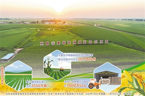 吉林问粮——践行习近平经济思想调研记