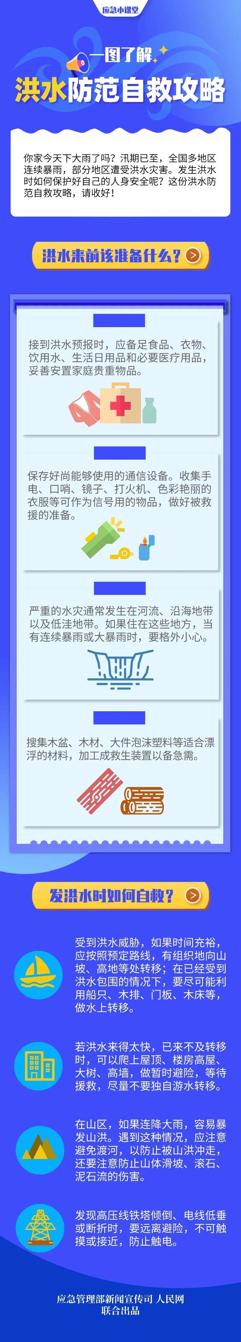 【速看】这份防汛安全常识请收好