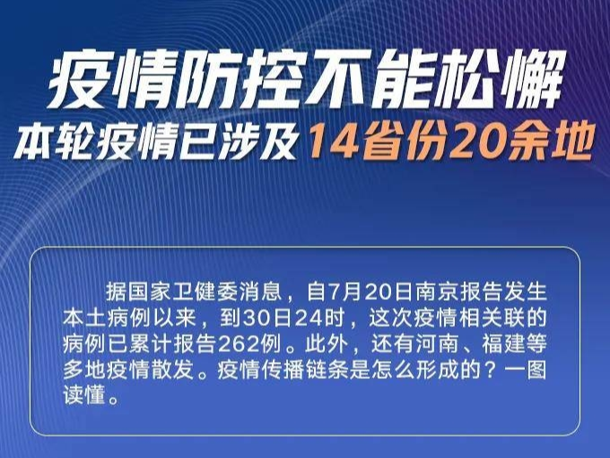 警惕！本轮疫情已涉及14省份20余地！