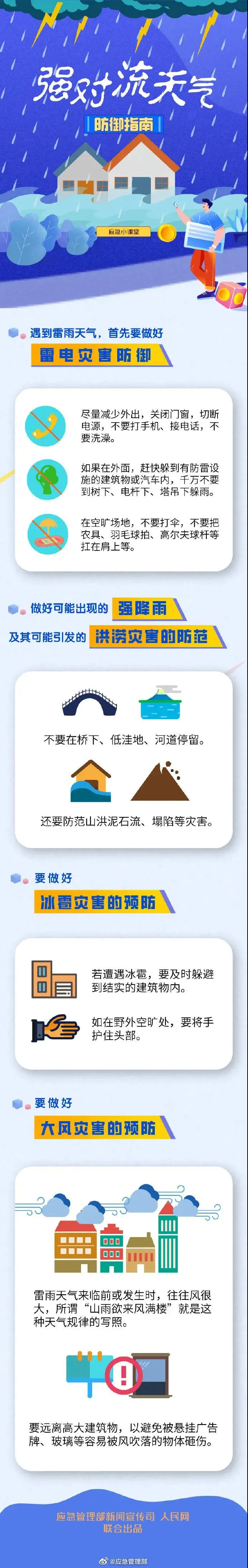图说：遭遇强对流天气该如何应对？