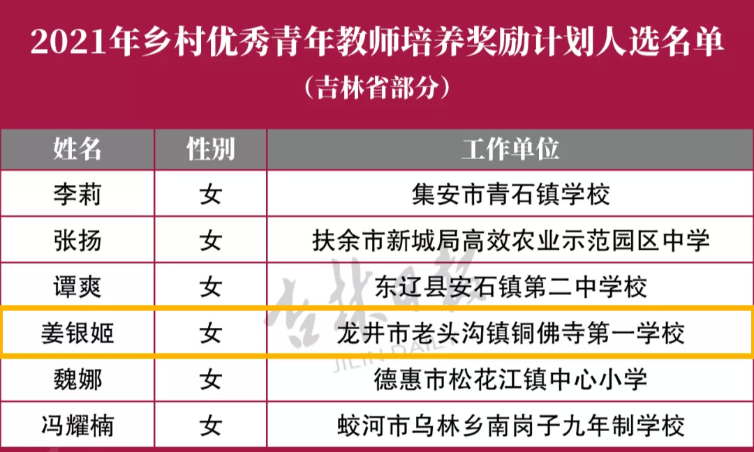 【速看】国家培养奖励！我州1名教师入选重要名单！