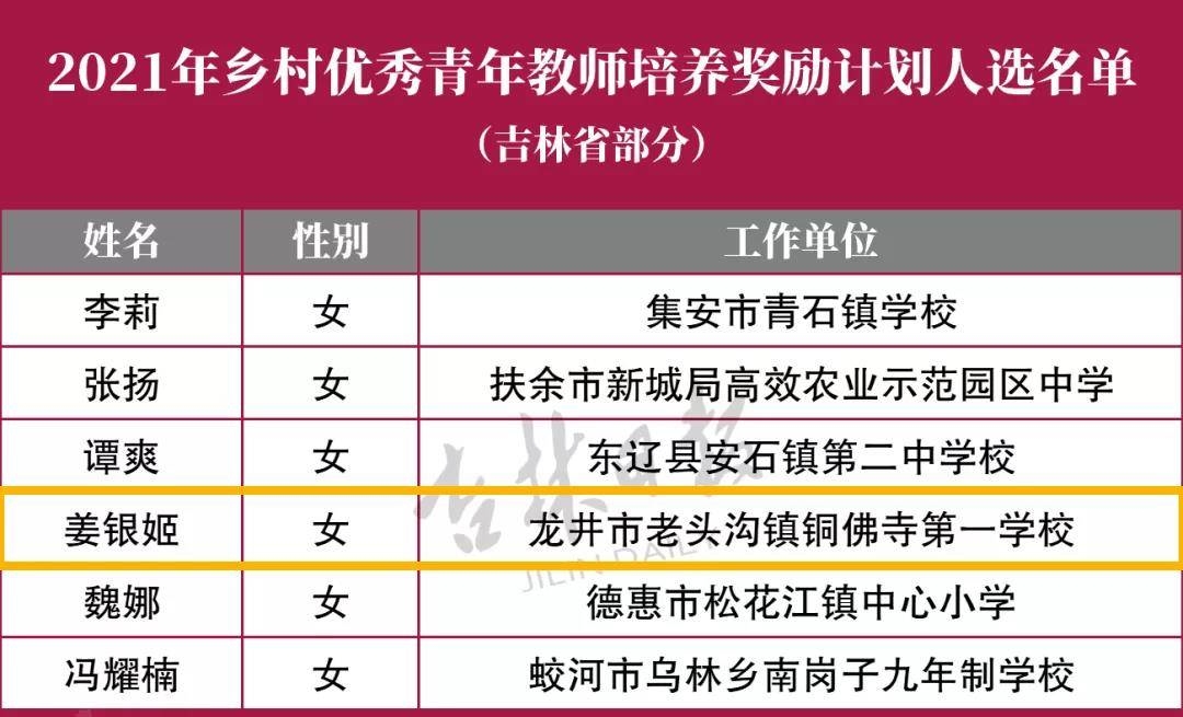 【速看】国家培养奖励！我州1名教师入选重要名单！