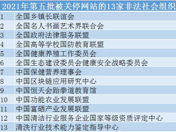 【提醒】注意！13家非法社会组织网站被关停