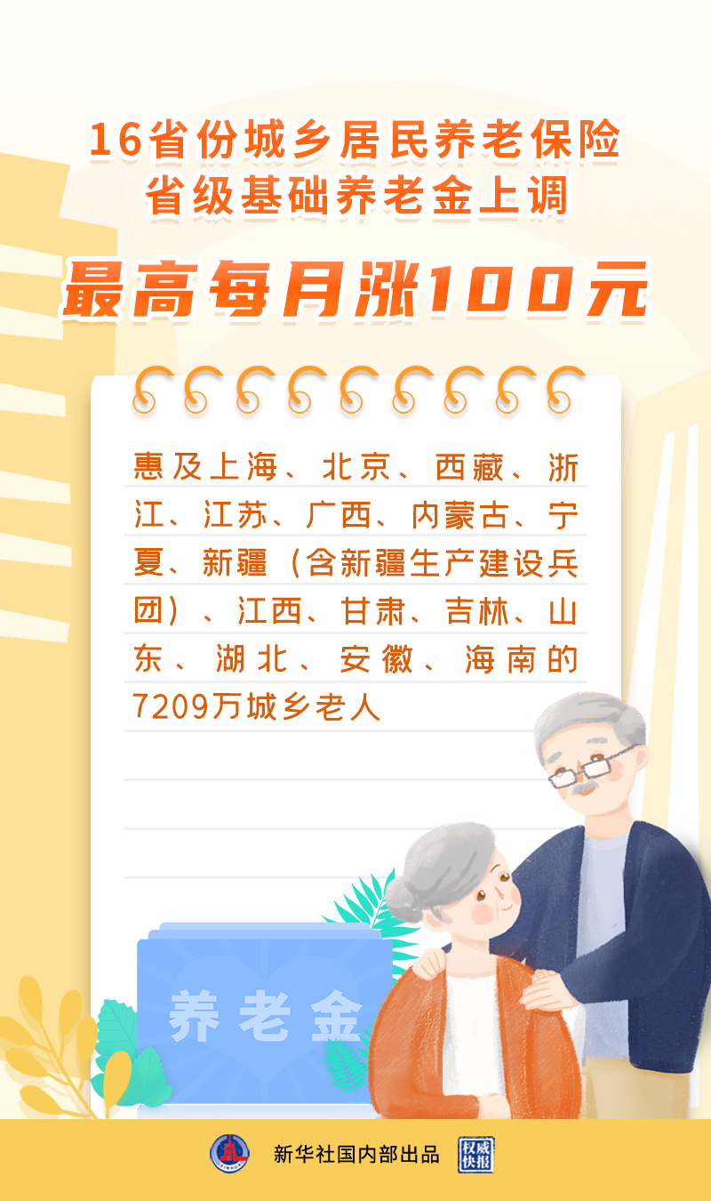 这16省份，养老金上调！