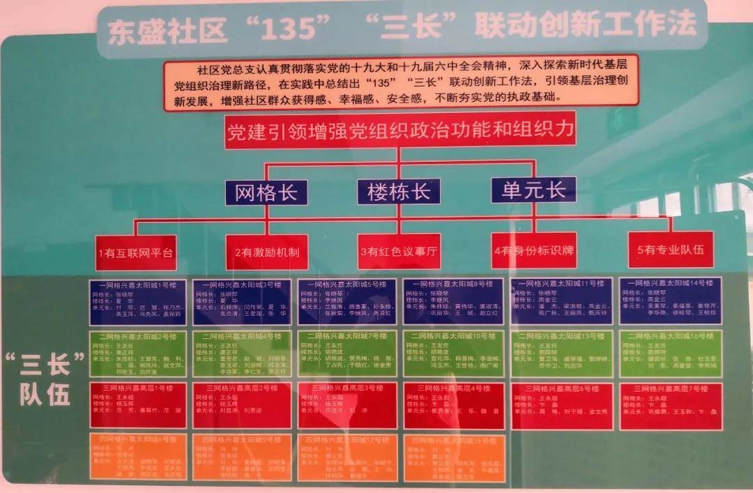 临江 | 健全社区网格化 提升治理“精准度”