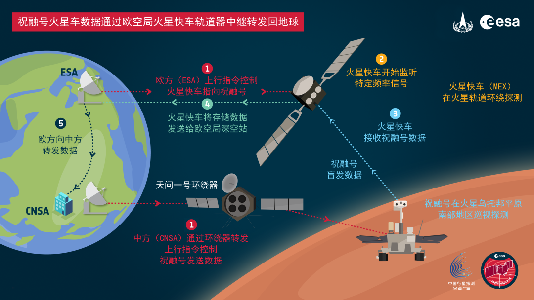 好消息！圆满成功！