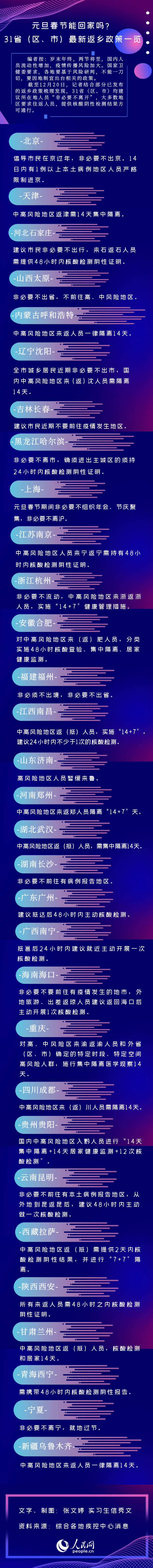 元旦春节能回家吗？各地返乡政策汇总！