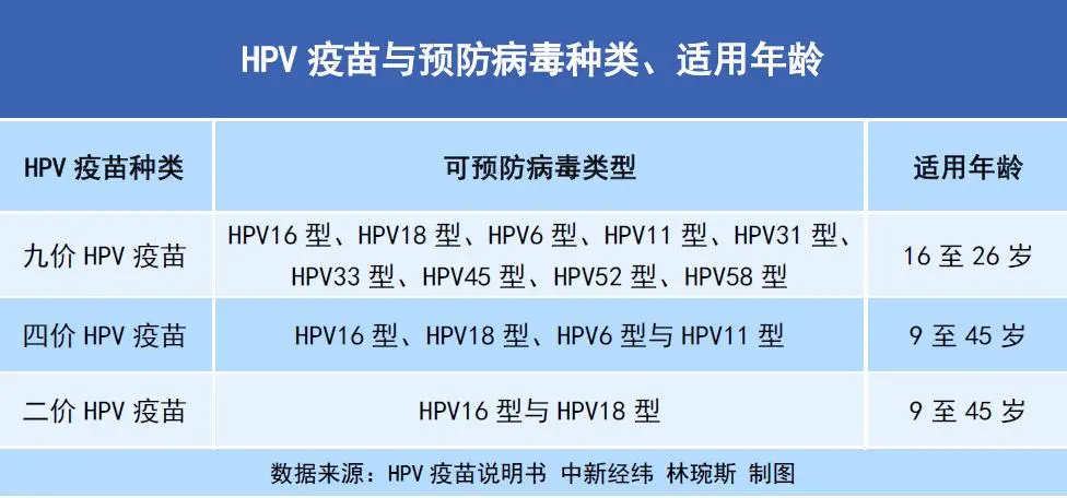 多地免费接种HPV疫苗！攻略来了