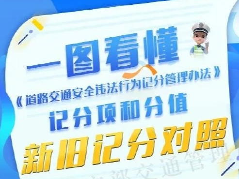 车主必看！一图了解道路交通违法记分新规→