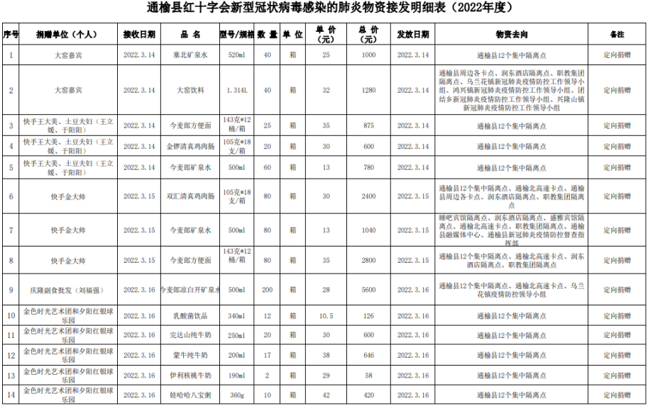 共抗疫情，感谢有你