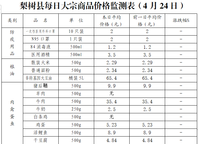 市场价格播报