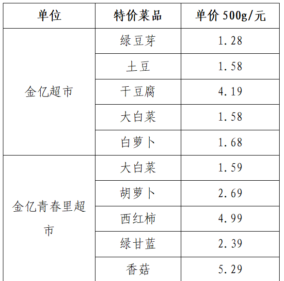 每日特价