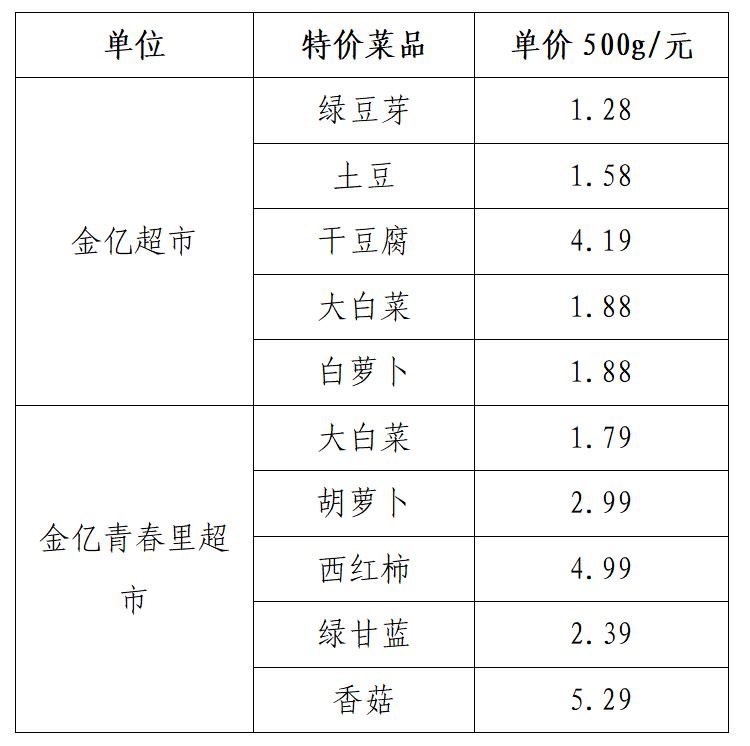 每日特价