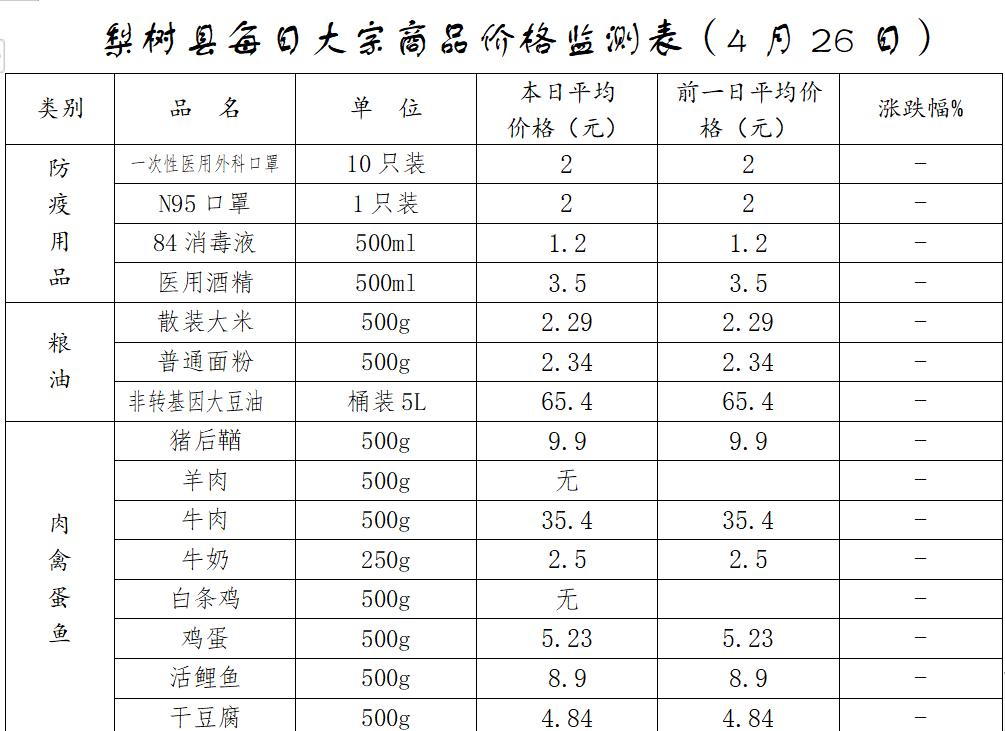 市场价格播报