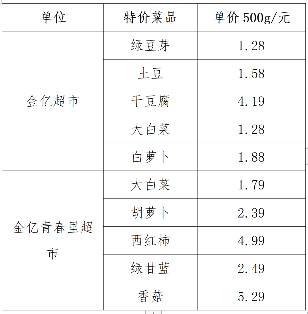 每日特价