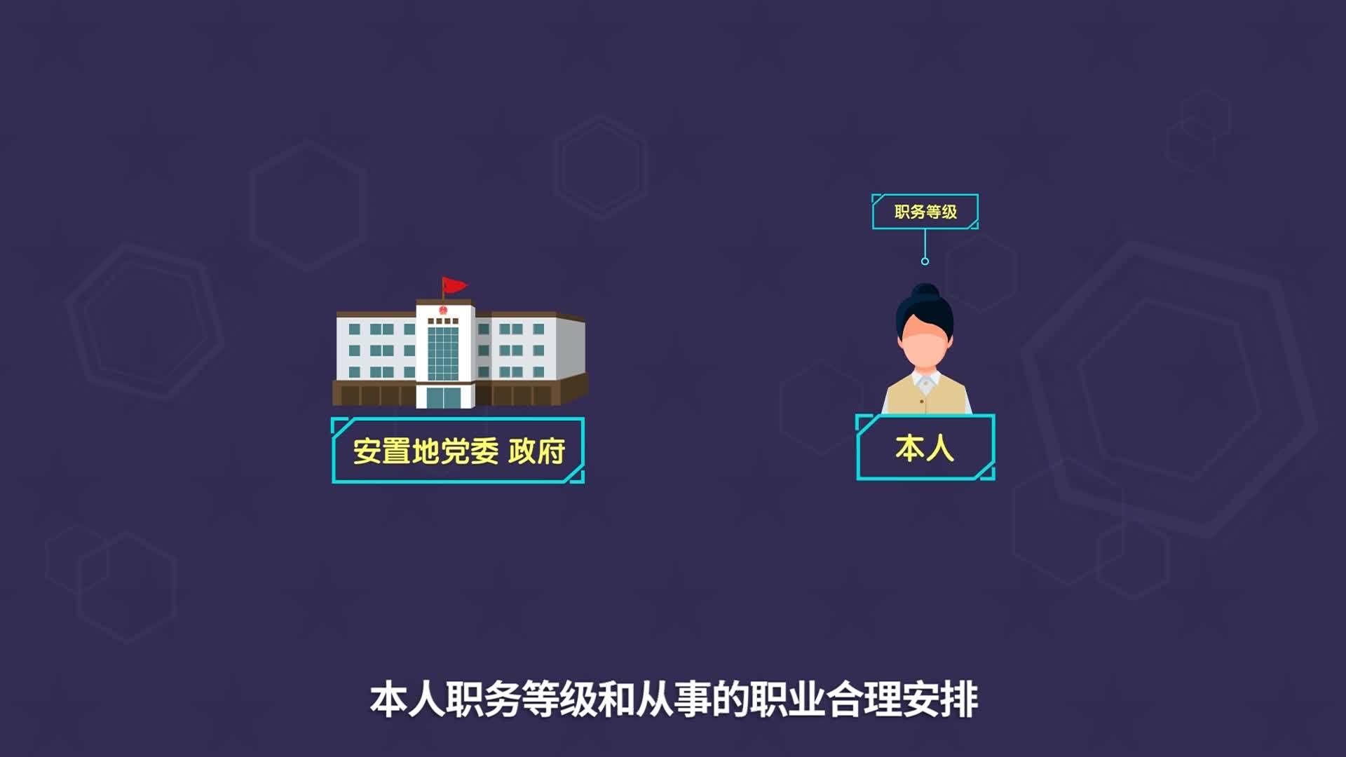 直通县市区2022年8月8日扶余     转业军官的配偶和子女随调随迁有哪些规定？VA0