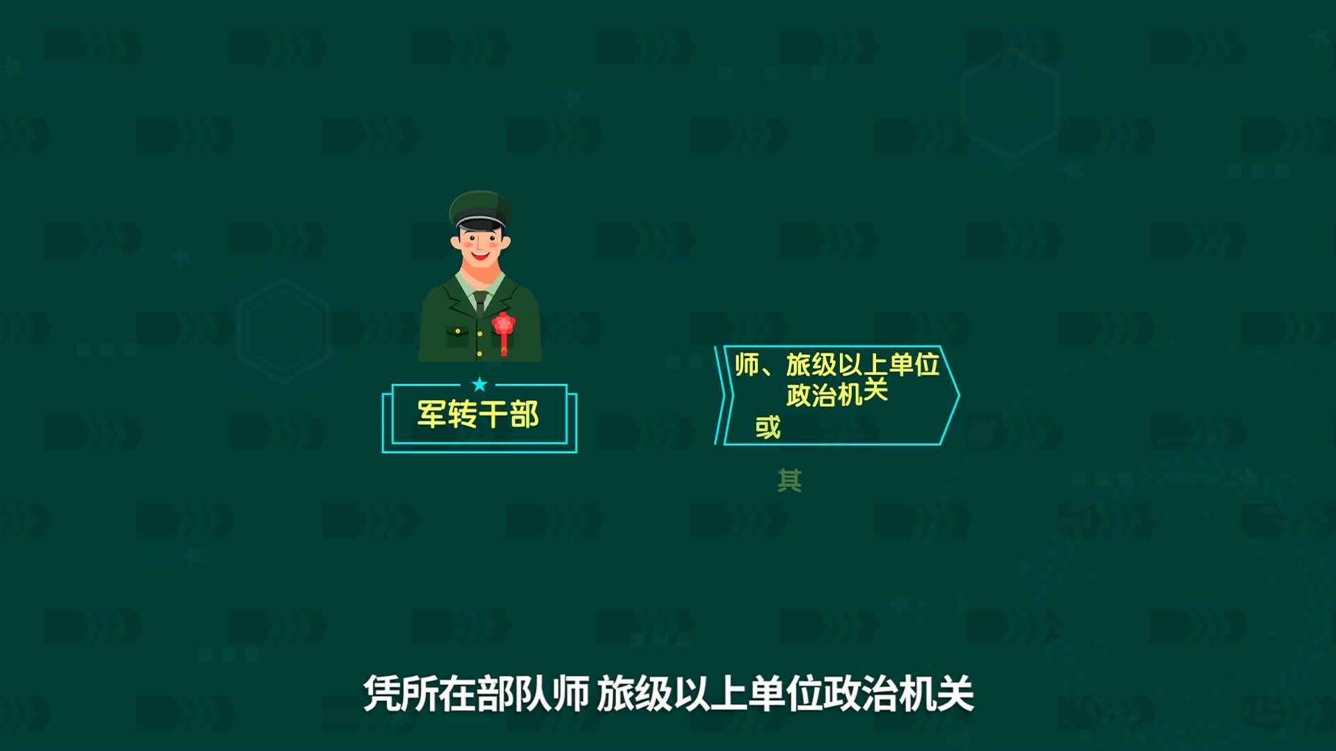 直通县市区2022年8月16日前郭     自主择业军转干部接收报到注意事项VA0