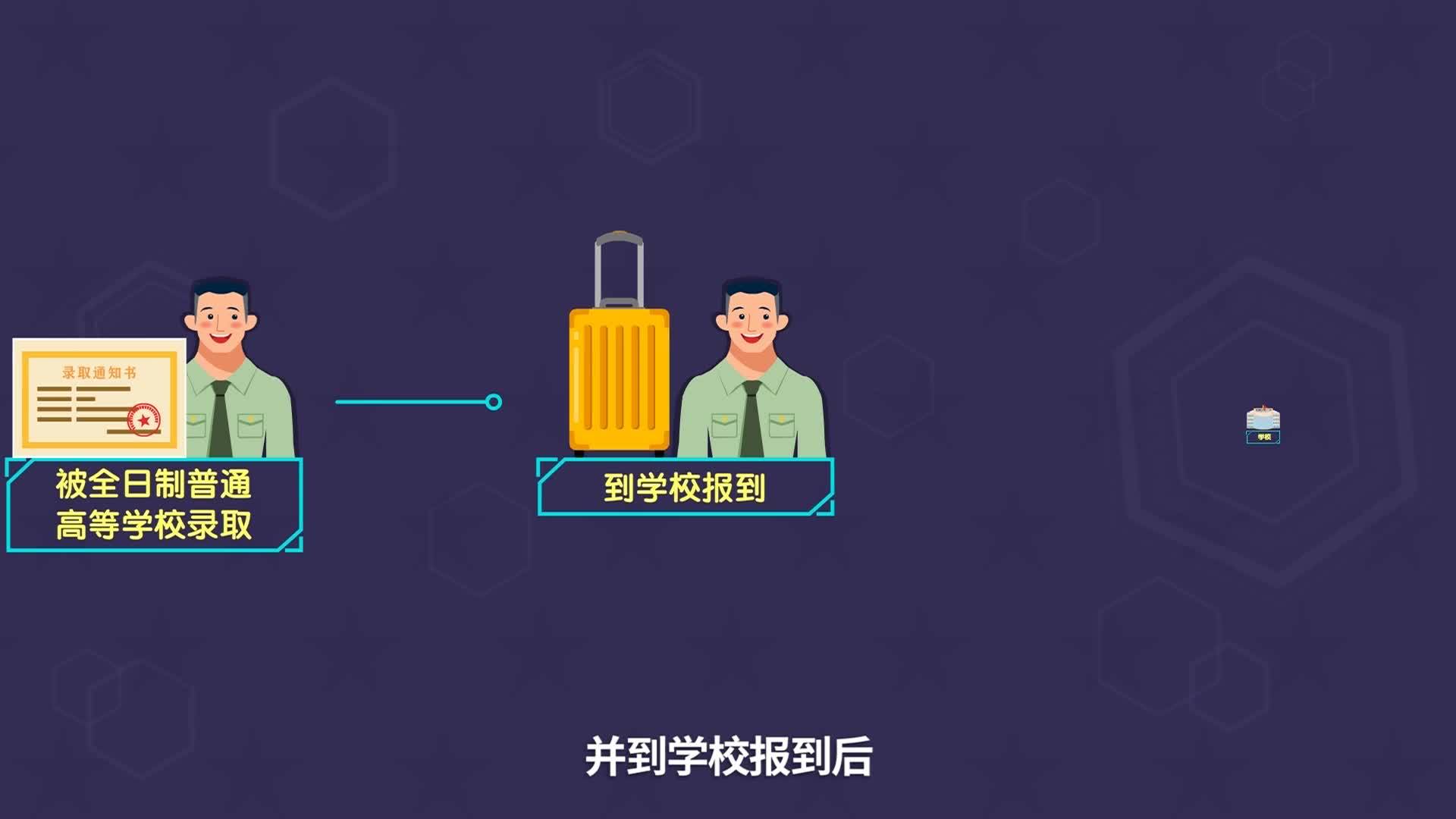 直通县市区2022年9月2日乾安    对退役1年以上考入全日制普通高等学校的自主就业退役士兵的教育资助VA0