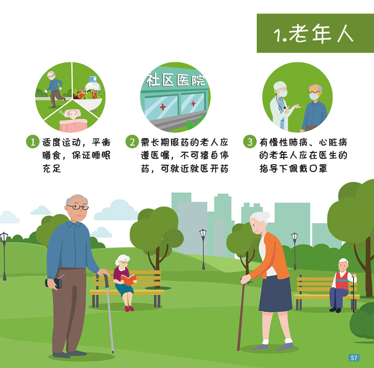 【疫情防控小知识】不同人群如何做好个人防护？