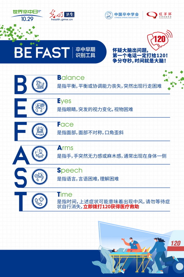 熟记卒中早期症状“BE FAST口诀”