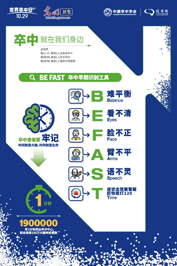 症状出现要警惕 尽快拨打120