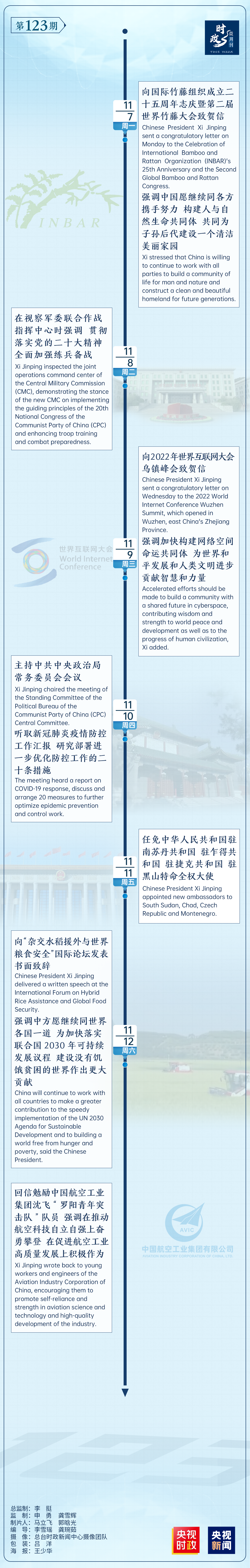 时政微周刊丨总书记的一周