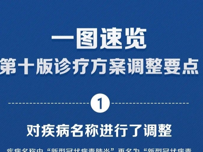 防疫科普丨重磅！第十版新冠诊疗方案公布，有这些变化→