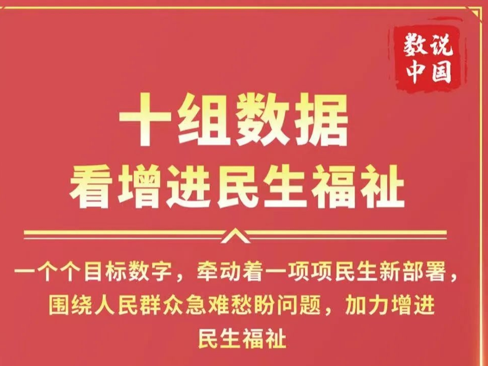 十组数据看增进民生福祉