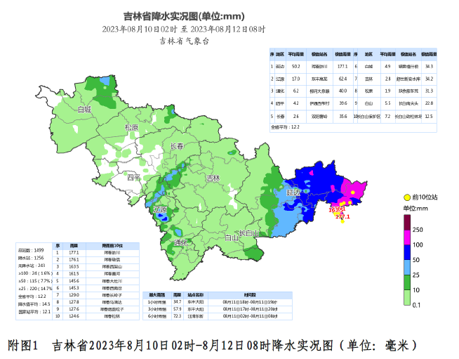 本轮降水进入关键期 今天夜间开始中南部将出现大到暴雨