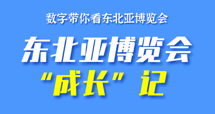 H5丨数字带你看东北亚博览会：东北亚博览会“成长”记