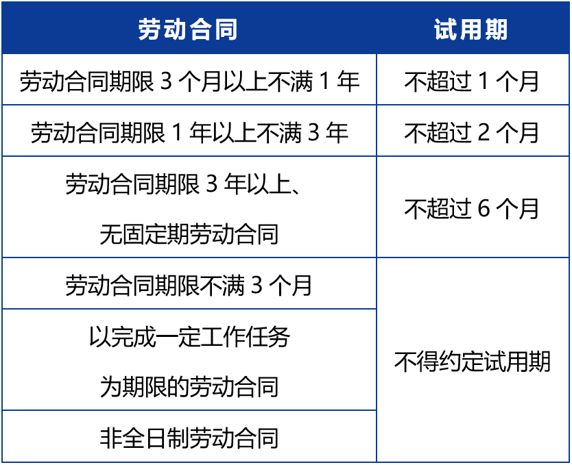 试用期满后又加3个月，转正前却被开除？法院这么判！