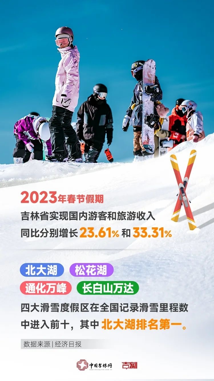 逐鹿寒地冰雪经济，吉林底气何来?