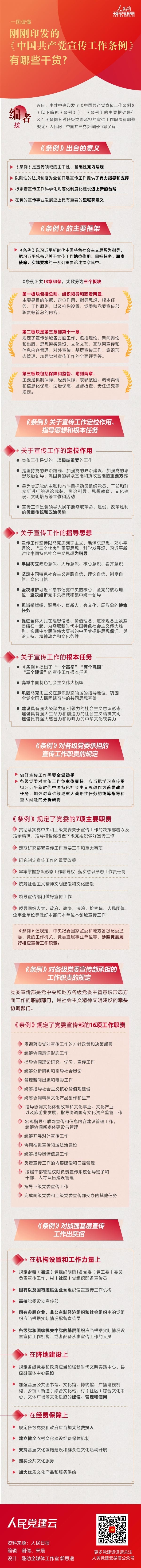 【党内法规微课堂】一图读懂《中国共产党宣传工作条例》