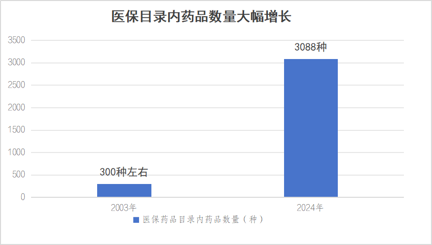 一年花380元参加居民医保，到底值不值？——国家医保局有关司负责人就居民医保参保答记者问