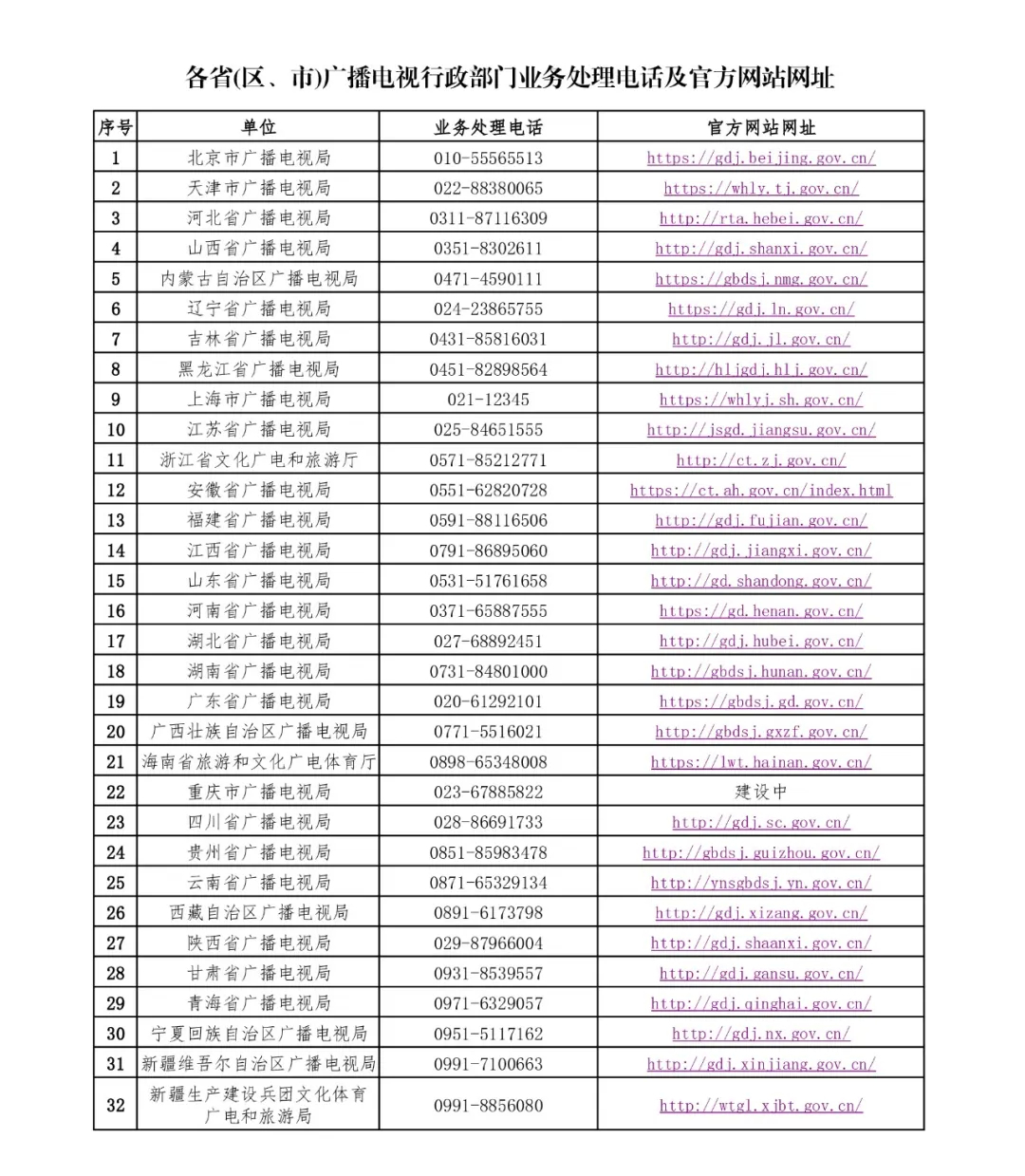 国家广播电视总局公布治理电视“套娃”收费和操作复杂工作投诉渠道