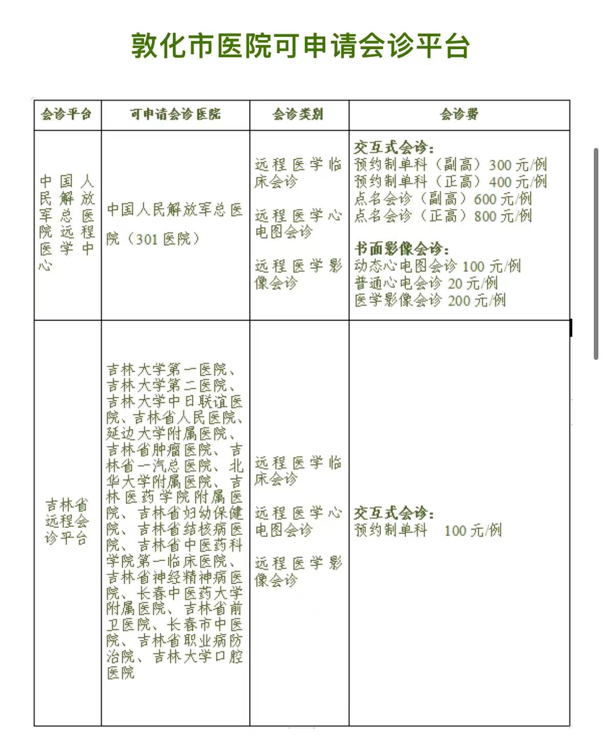 敦化市医院远程医学会诊: 家门口就能享受到国内名医诊疗服务