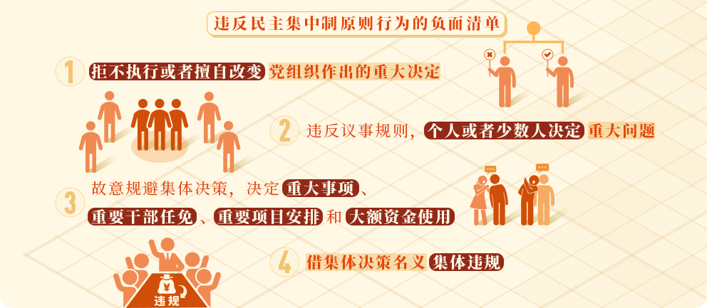 【党纪学习教育】每日一课丨违反民主集中制原则的情形和处分规定