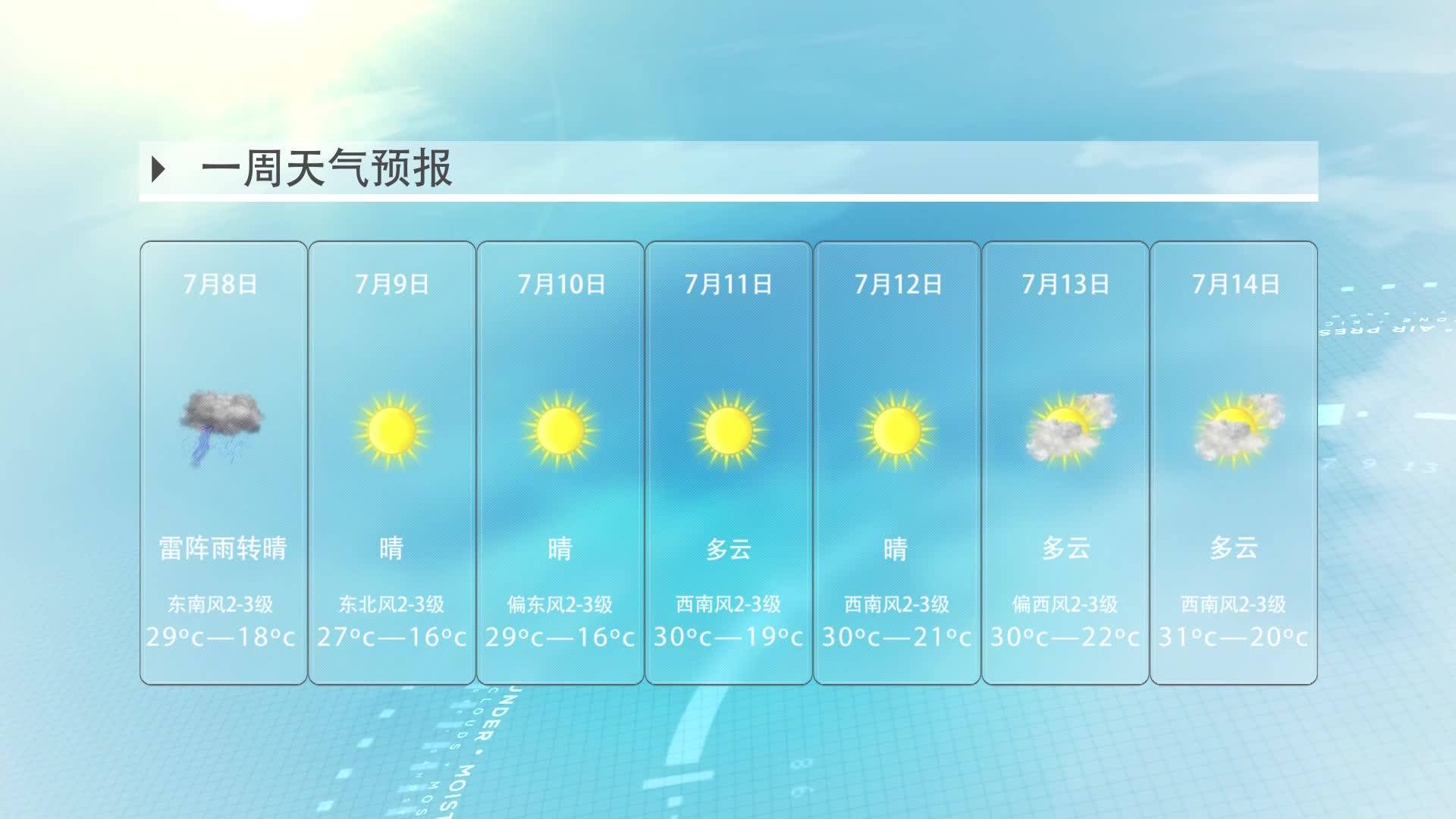 《岭城365》——〈365说天气〉