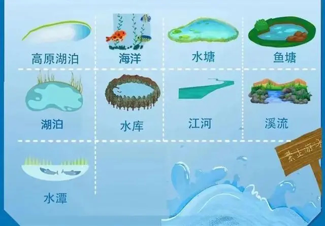 【安全生产 警钟长鸣】危险！这些水域要远离