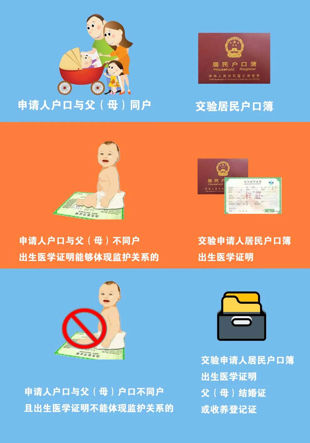 太方便了！吉林省已启动！办理方法→