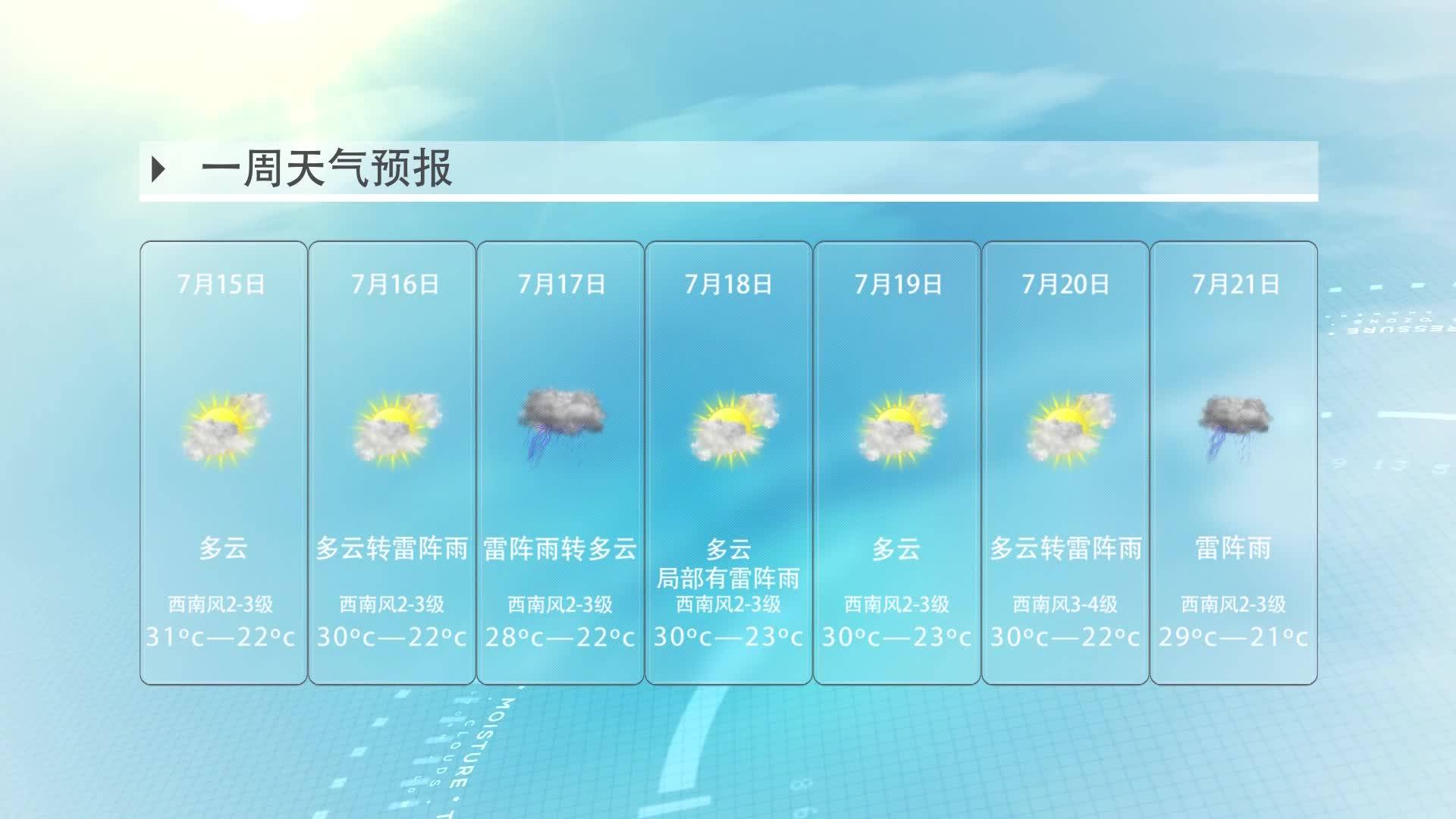 《岭城365》——〈365说天气〉