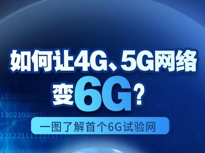 4G、5G和6G什么关系？一图了解首个6G试验网