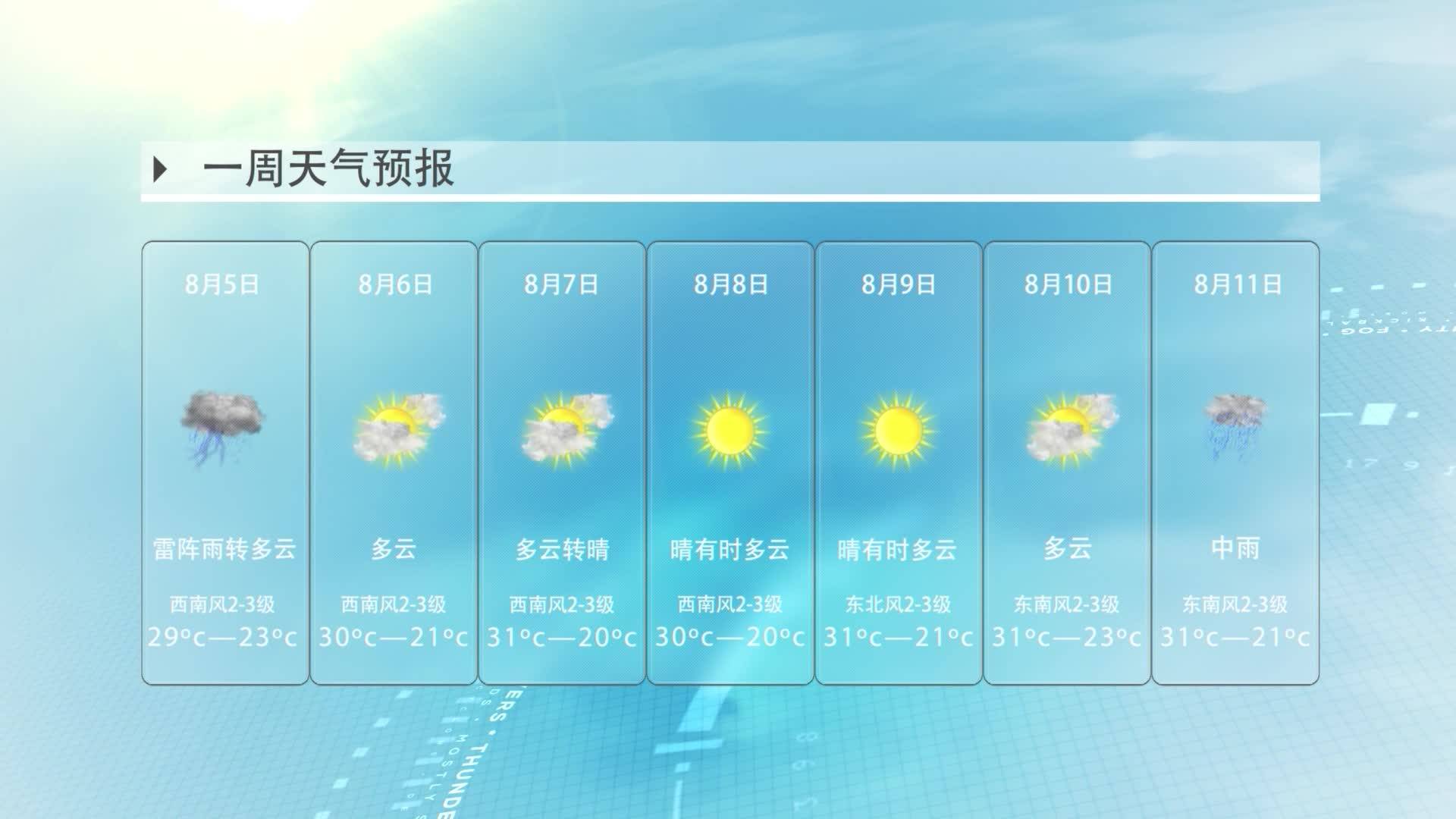 《岭城365》——〈365说天气〉