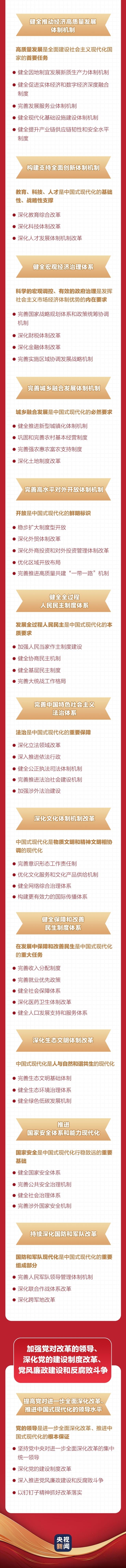 一图全解二十届三中全会《决定》