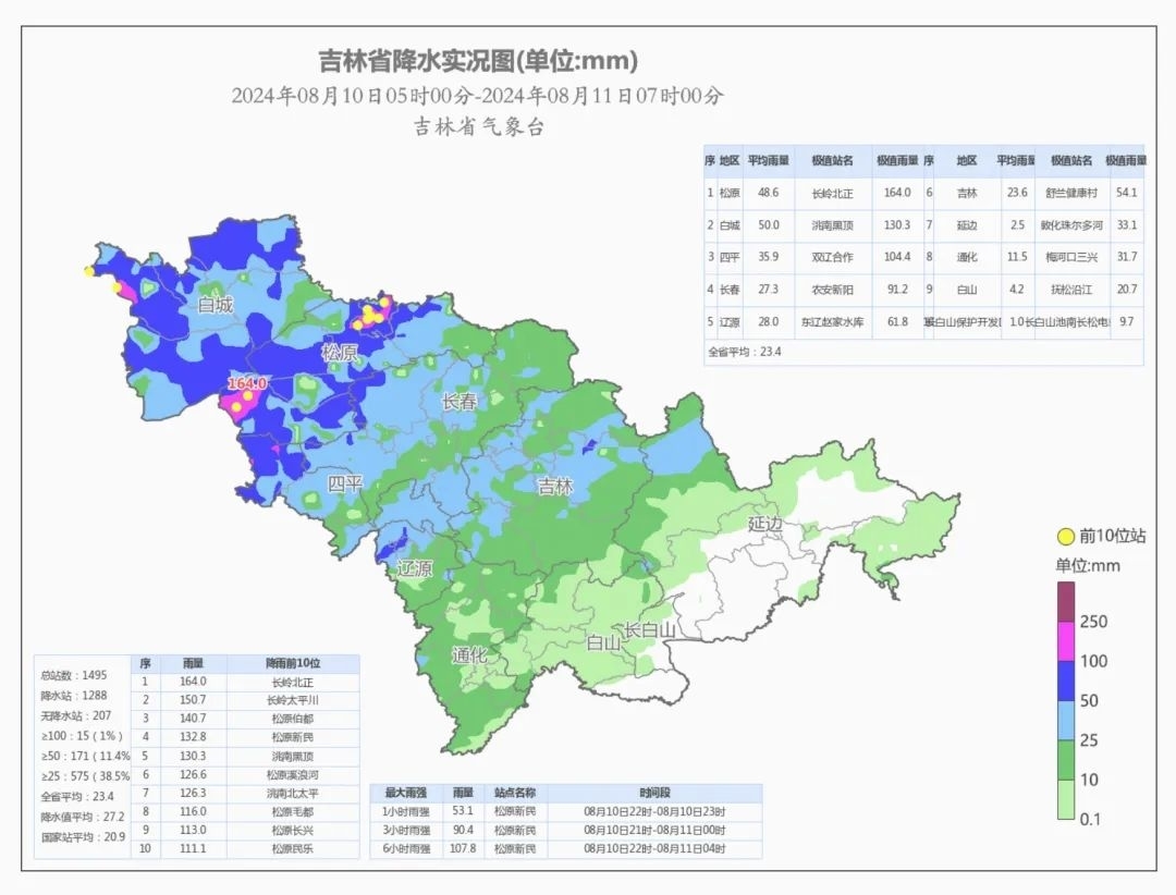 降雨持续！吉林省部分地区有暴雨