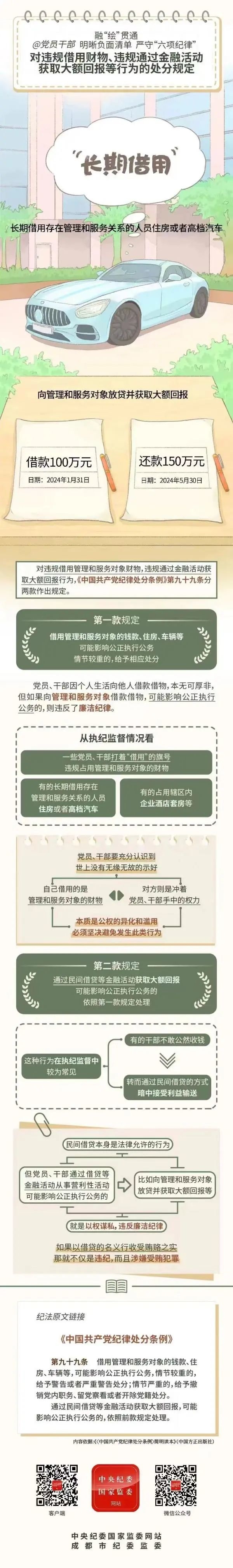 党纪学习教育·每日一课丨对违规借用财物、违规通过金融活动获取大额回报等行为的处分规定