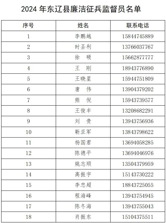 2024年东辽县廉洁征兵监督员名单